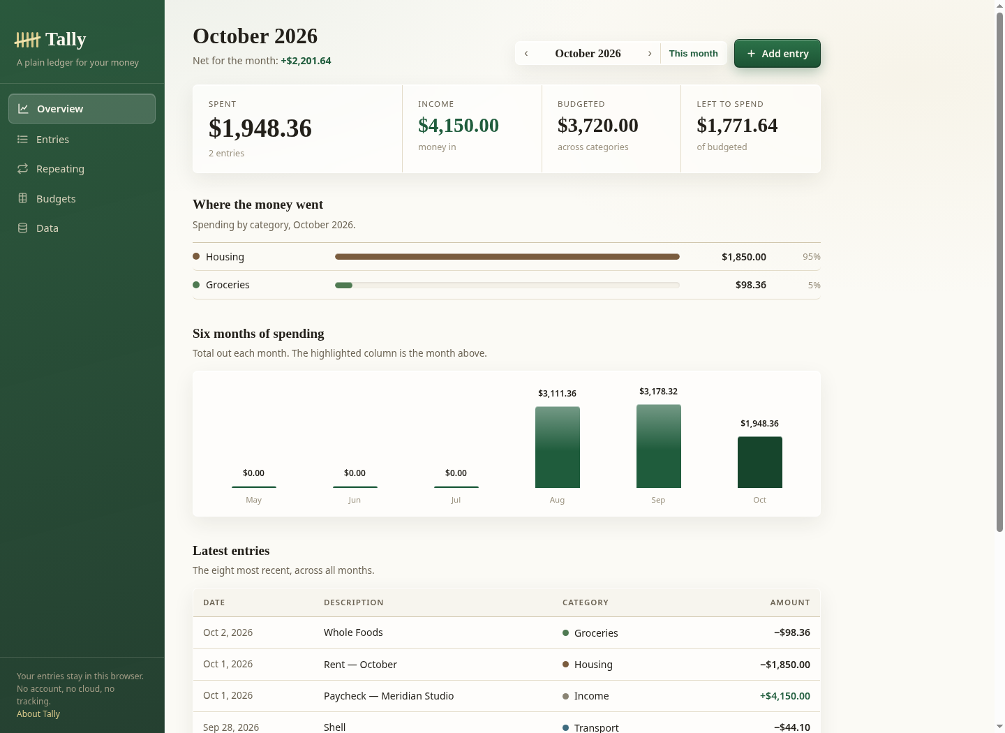 The Tally monthly overview, showing spending figures, category bars, and recent entries